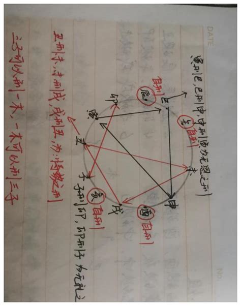 六儀擊刑|奇门解读：六仪击刑最为凶，甲子值符愁向东